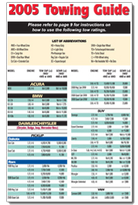 2005 Tow Guide